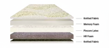 Load image into Gallery viewer, Rolluxe  Compressed / Capsule Mattress Mattress (HR + Latex + Memory foam)
