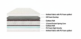 Load image into Gallery viewer, Signature Mattress (Pocketed Spring + HR)