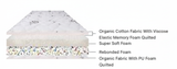 Load image into Gallery viewer, Ortho Perfect Mattress (Bond Super Soft + Memory Foam)