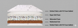 Load image into Gallery viewer, Medi Coir Pillow Top Mattress