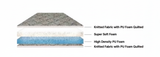 Load image into Gallery viewer, Bliss Pillowtop Mattress