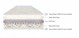 Load image into Gallery viewer, Amplex Mattress (HR + Bond + Super Soft)