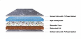 Load image into Gallery viewer, Medi Coir Mattress