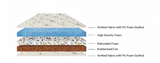Load image into Gallery viewer, Grand Eurotop Mattress