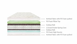 Load image into Gallery viewer, Novella Pillowtop Pocketed Mattress