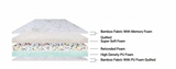 Load image into Gallery viewer, Posh PT Mattress (Bond + Memory Pillowtop)