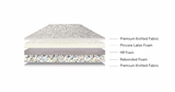 Load image into Gallery viewer, Latoxy Mattress (Bond + HR + Latex)